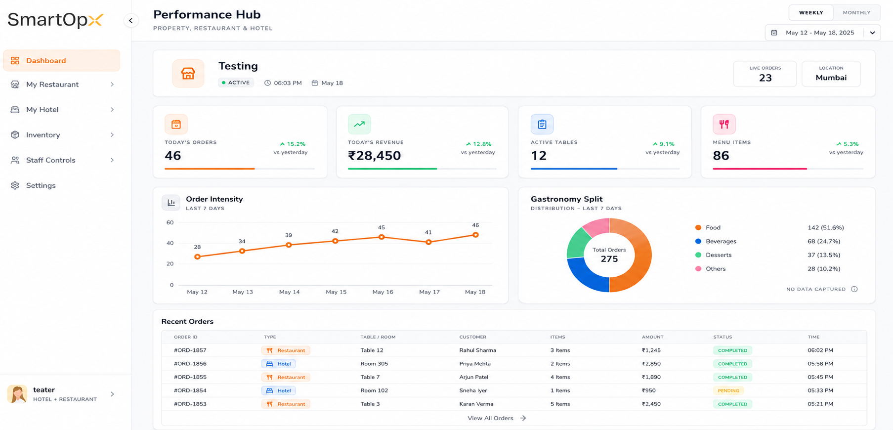 SmartOpX restaurant management dashboard